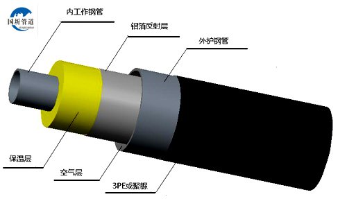钢套钢蒸汽输送保温管结构图
